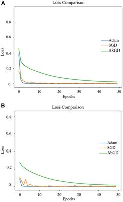 A hybrid neural network based on KF-SA-Transformer for SOC prediction of lithium-ion battery energy storage systems